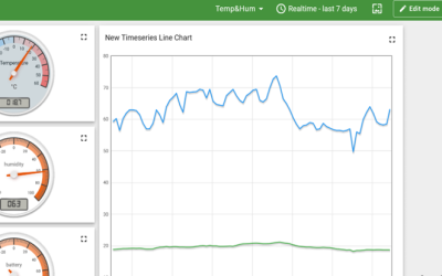 From Development to Delivery: Key Results of the Second Project Phase